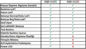 Resim AQD-11135-B Deprem Dedektörü 