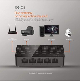 Resim Ceta Tenda SG105M 5 Port 10/100/1000 Mbps Gigabit Switch 1000 Mbps 