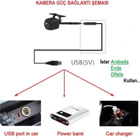 Resim Ucuzcu Market USB Girişli Wifi Geri Görüş Kamerası (Cep Telefon+Tablet ile Arkayı Kablo Çekmeden Izleme Imkanı - Tak Çalıştır) 