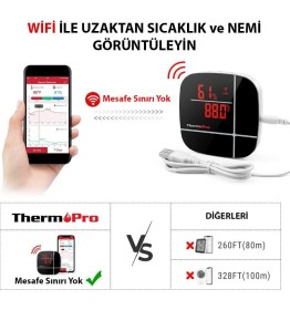 Resim ThermoPro TP90 WiFi App Kontrollü Sıcaklık ve Nem Termometresi 