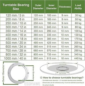 Resim Ağır Tembel Susan Turntable Rulman 5 "40" Alüminyum Alaşım Döner Taban Yemek Masaları Kaleydoskoplar için Servis ve Fuar Ekranlar 