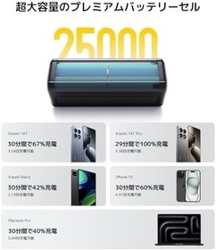 Resim Xiaomi 212W HyperCharge Power Bank 25000mAh 