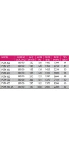 Resim Fanex Pstk 450 (5600M³/H) Kare Sanayi Aspiratörü 380V 