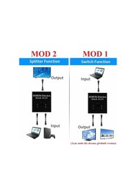 Resim 2 Port Çift Yönlü HDMI Splitter Bi-Direction Switch 