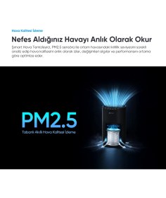 Resim Şımart Akıllı Hava Temizleyici H13 Hepa Filtreli Wi-Fi Kontrollü Uv Negatif Iyonlu 36 M² 