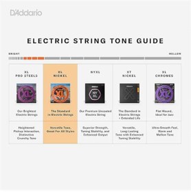 Resim AyrStore D'Addario EXL140 Light Top/Heavy Bottom Elektro Gitar Teli (10-52) 