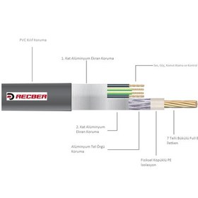 Resim Reçber Cctv 1+4 Rg59 Mini 4X0.22 Kamera Kablosu 10 Metre 