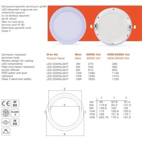 Resim Siyah Kasa 6W Slim Panel LED Spot 6500K - 3500K 