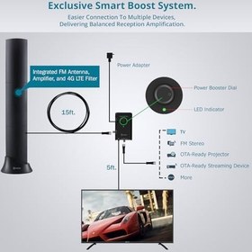 Resim Antop AT-500SBS HD Smart Bar HDTV ve FM İç Mekan Amplifiye Anten Smart Boost Sistemli 80 Mile Menzile Kadar - Beyaz 