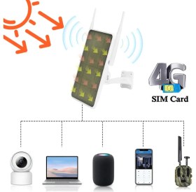 Resim Yoosee Güvenlik Kameraları Için 4g Wifi Sinyal Yayıcı Router Modem 