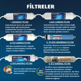 Resim Evora 13 Aşamalı 12 Lt Kapalı Şeffaf Kasa Pompasız Su Arıtma Cihazı 
