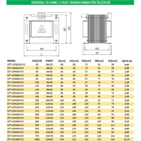 Resim Era 220/24V 300VA Transformatör 