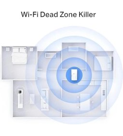 Resim RE700X AX3000 Mbps Onemesh Wi-Fi 6 Menzil Genişletici 