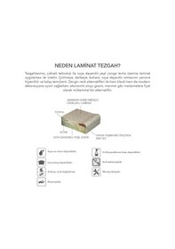 Resim Laminat Mutfak Tezgahı Yeşil Yonga Levha Overlayli Yüzey 