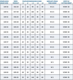 Resim Mertsan Takma Uçlu Matkap 3-D U-Drill 027-3D 27mm Takım Çapı, Vcmx5 Kesici Uç 1 Adet 