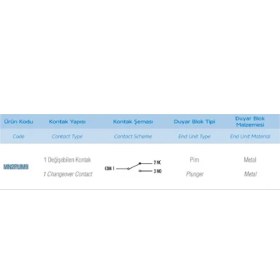 Resim Emas MN2PUM9 ,PIM-40MM KONTAK-1A1K Mini Sivic 