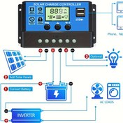 Resim 30A Güçlü Ayarlanabilir LCD Ekranlı Sone Güneş Şarj Kontrol Cihazı, Çift USB Portu, Zamanlayıcı Ayarları - 12V/24V Sistemler için PWM Güneş Paneli Regülatörü, Mavi 