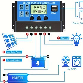 Resim 30A Güçlü Ayarlanabilir LCD Ekranlı Sone Güneş Şarj Kontrol Cihazı, Çift USB Portu, Zamanlayıcı Ayarları - 12V/24V Sistemler için PWM Güneş Paneli Regülatörü, Mavi 