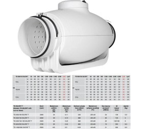 Resim Soler&Palau Susturuculu Ultra Sessiz 570 M³/h Ø150/160MM Td 500/150-160 Yuvarlak Kanal Fanı Soler Palau Tasarruflu Agmair Agm Havalandırma 