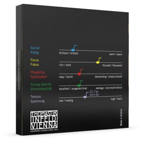 Resim Thomastik IB 100 Infield Blue Keman Teli | Sentetik Çekirdek Modern ve Parlak Ses 