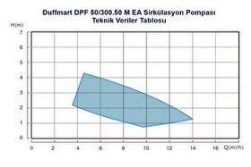 Resim Duffmart DPF 60/250.40 M EA Sirkülasyon Pompası 