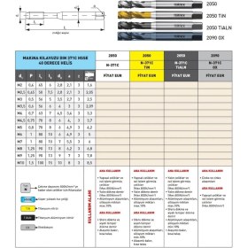 Resim Fett M9 Narex 2050 Dın N-371C Tin Hsse 40 Derece Helis Makina Kılavuzu 