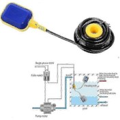 Resim 220v 10a Şamandıra Şalterli Tank Pompası İçin Su Seviye Kontrolörü 5m 