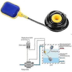 Resim 220v 10a Şamandıra Şalterli Tank Pompası İçin Su Seviye Kontrolörü 2m 