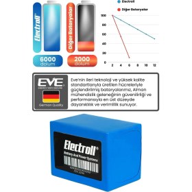 Resim Electroll Arora Derya Pro Uyumlu Batarya (Standart Kapasite) Lifepo4 72V 32AH Elektrikli Motorsiklet Bataryası 