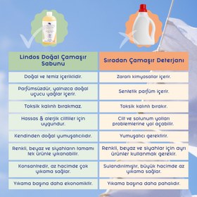 Resim Lindos - Çamaşır Sabunu - Bebek Kokusuz - 600ml 