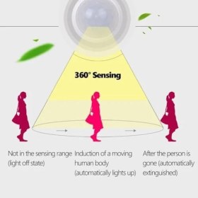 Resim Storemax E27 360 Derece Algılama Hareket Sensörlü LED Duy Kızılötesi Hareket Sensörlü Lamba Duyu Yüksek Hassasiyetli Güvenli ve Enerji Tasarruflu 