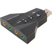 Resim 7.1 USB Ses Kartı 