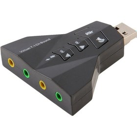Resim 7.1 USB Ses Kartı 