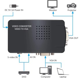 Resim Video To VGA Converter Rca Kompozit Av S-Video - VGA Dönüştürücü Video In VGA Out 