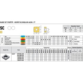 Resim Fett Kraft SCGT120404-AH KR001 Sert Maden Uç 10'lu 