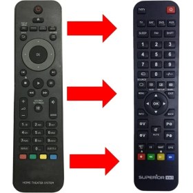 Resim Kumandacenter Philps Htb5510d / Htb5540d / Htb5570d/12 / Mcı900/12 Hifi Ses Sistemi Kumandası 