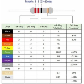 Resim 150k 1/8w Direnç - 5000 Adet 