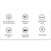Resim Besthome1 Taşınabilir Kablosuz Araç Şarjlı Süpürge - 9000pa Güçlü Emiş, 120ml Hazneli, Katlanabilir Q8 Modeli 
