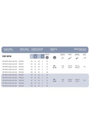 Resim Fett VRF - RP12 - D080 - D27 - Z07 Vorgen Freze Takımı 