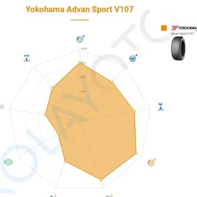 Resim Yokohama Advan Sport V107 255/35R19 96Y XL - 2025 