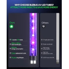 Resim Esranın Dünyası Şarjlı Sinek Öldürücü - 3800V Ultra Güçlü Sinek, Haşere ve Böcek Öldürücü, 8 Saat Uzun Şarj Ömrü, 360° Geniş Etki Alanı, Uv Yüksek Voltajlı Sinek Öldürücü, Elektrikli Asılabilir Sivrisinek Kovucu 