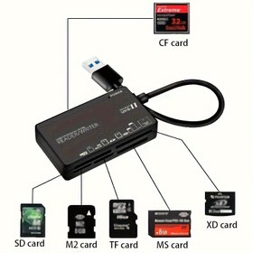 Resim Type-C ve USB-A Portlarına Sahip 6'sı 1 Arada Yüksek Hızlı USB 2.0 Kart Okuyucu - Hızlı CF, SDHC, SDXC, Bellek Kartı, TF ve SIM Kart Aktarım Hızları - Verimli Veri Aktarımlar için Kompakt Tasarım 