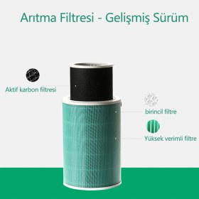 Resim Xiaomi Pro 2/2s/3/pro ile Uyumlu Hava Temizleme Filtresi (Yurt Dışından) 