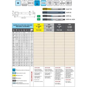 Resim Fett M22 Narex 3660 Dın N-371BPS Tin Hsse Düz Kanal Uç Bilemeli Makina Kılavuzu 