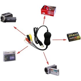 Resim Alfais 4754 Usb 2.0 Xbox Ps3 Vhs Hi8 Mini Dv Video Capture Ezcap 
