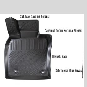 Resim Millguard Skywell Et5 2021 Sonrası Bagaj ve Paspas Takımı 