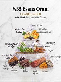 Resim glabella G30 Çekicilik Ödüllü Erkek Parfümü 