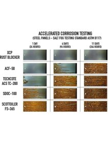 Resim Xcp Rust Blocker / Pas & Korozyon Önleyici Koruyucu Sıvı 400ML Sprey 