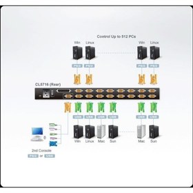 Resim Sürgülü Kasaya Sahip, 17" LCD Ekran,KVM Switch -CL5716MT Sürgülü Kasaya Sahip, 17" LCD Ekran,KVM Switch ATEN-CL5716MT