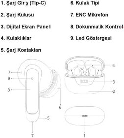 Resim LinkTech TW36 IPX4 Sertifikalı ENC TWS Bluetooth Kulaklık Beyaz 